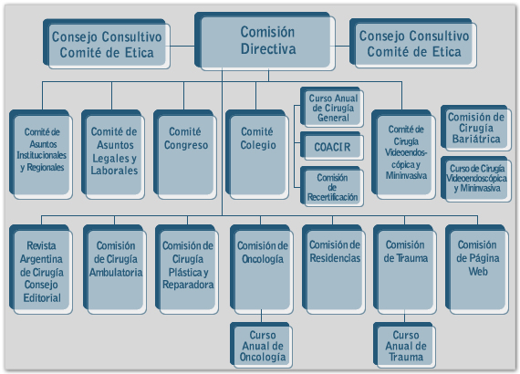 Organigrama